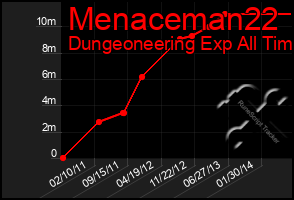 Total Graph of Menaceman22