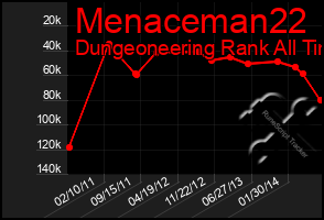 Total Graph of Menaceman22