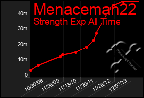 Total Graph of Menaceman22