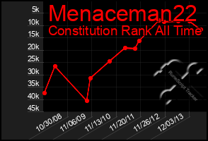 Total Graph of Menaceman22