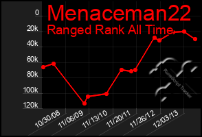 Total Graph of Menaceman22