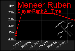 Total Graph of Meneer Ruben