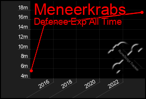 Total Graph of Meneerkrabs