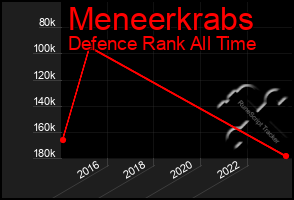 Total Graph of Meneerkrabs