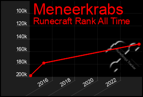 Total Graph of Meneerkrabs