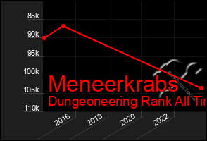 Total Graph of Meneerkrabs