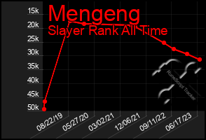Total Graph of Mengeng