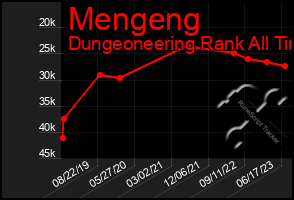 Total Graph of Mengeng