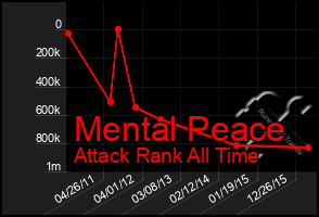 Total Graph of Mental Peace