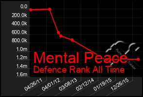 Total Graph of Mental Peace