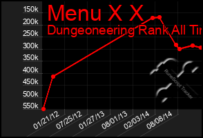 Total Graph of Menu X X