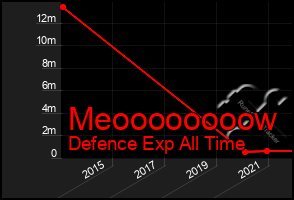 Total Graph of Meoooooooow