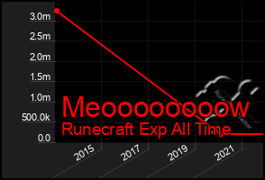 Total Graph of Meoooooooow