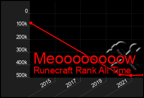 Total Graph of Meoooooooow