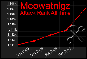 Total Graph of Meowatnlgz