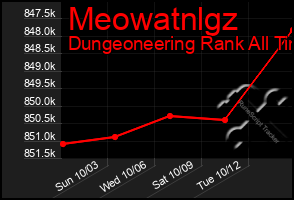 Total Graph of Meowatnlgz