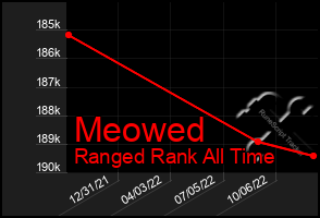 Total Graph of Meowed