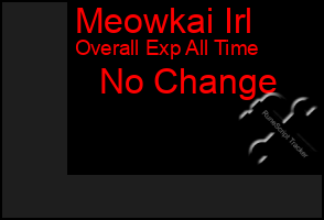 Total Graph of Meowkai Irl