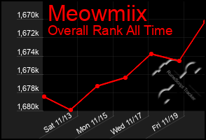 Total Graph of Meowmiix