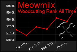 Total Graph of Meowmiix