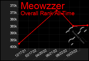 Total Graph of Meowzzer