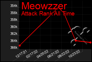 Total Graph of Meowzzer