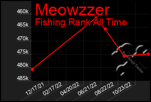 Total Graph of Meowzzer