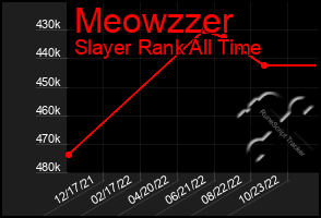 Total Graph of Meowzzer