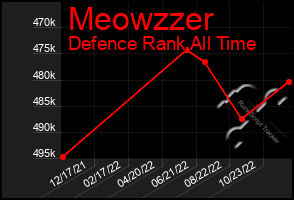 Total Graph of Meowzzer