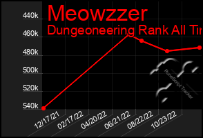 Total Graph of Meowzzer