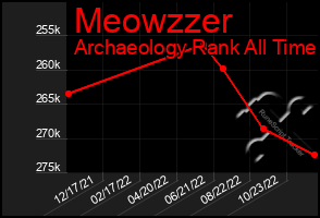 Total Graph of Meowzzer