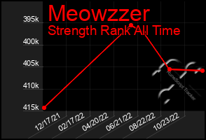 Total Graph of Meowzzer