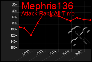 Total Graph of Mephris136