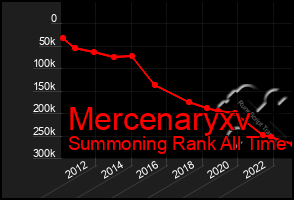 Total Graph of Mercenaryxv