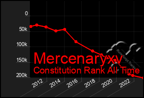 Total Graph of Mercenaryxv