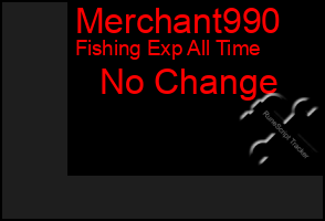 Total Graph of Merchant990