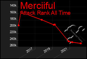 Total Graph of Merciiful