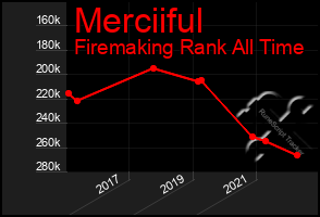 Total Graph of Merciiful