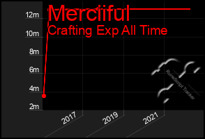 Total Graph of Merciiful