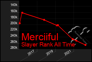 Total Graph of Merciiful