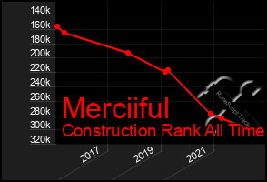 Total Graph of Merciiful