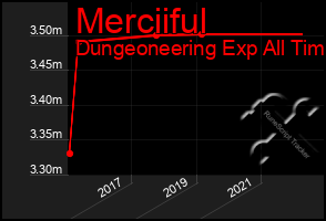 Total Graph of Merciiful