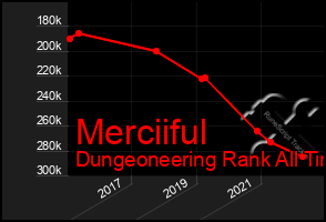 Total Graph of Merciiful