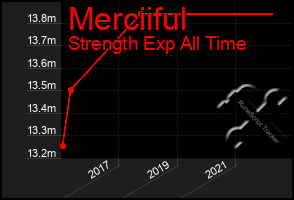 Total Graph of Merciiful