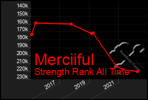 Total Graph of Merciiful