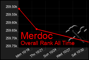 Total Graph of Merdoc