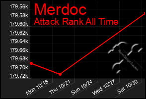 Total Graph of Merdoc