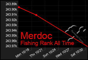 Total Graph of Merdoc