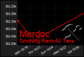 Total Graph of Merdoc