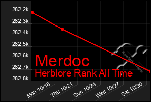 Total Graph of Merdoc